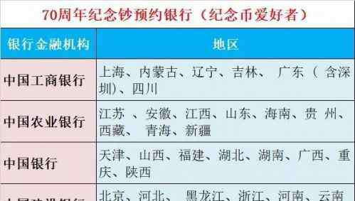 70周年纪念金币 中国工商银行官网：央行70周年纪念币预约攻略入口