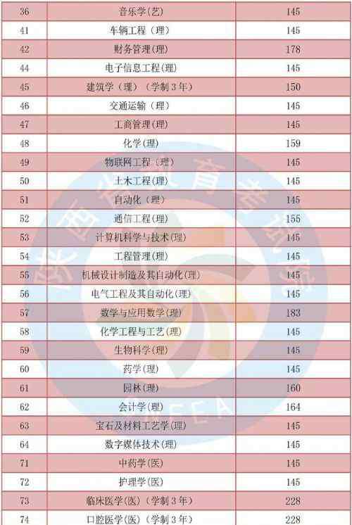 陕西专升本成绩查询 陕西省教育考试院官网：2019陕西专升本成绩查询入口