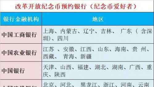 中国建设银行主页 中国建设银行官网：40年改革开放纪念币预约入口攻略