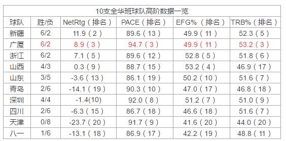 浙江广厦男篮官网 浙江广厦，CBA最强全华班？