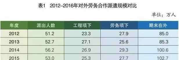 办理出国劳务要多少钱 想出国务工挣大钱吗？你需要先看看这篇防骗秘籍