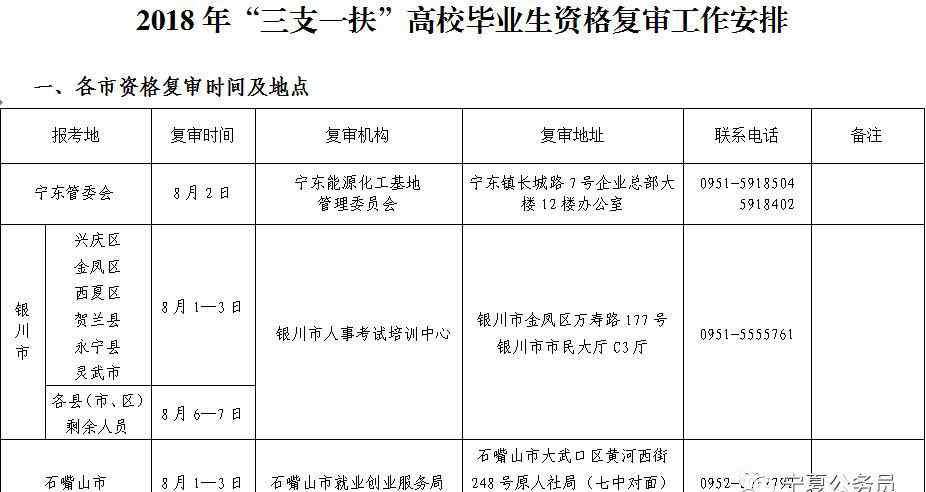 宁夏考试中心网 宁夏2018三支一扶成绩查询方式及入口宁夏人事考试中心官网