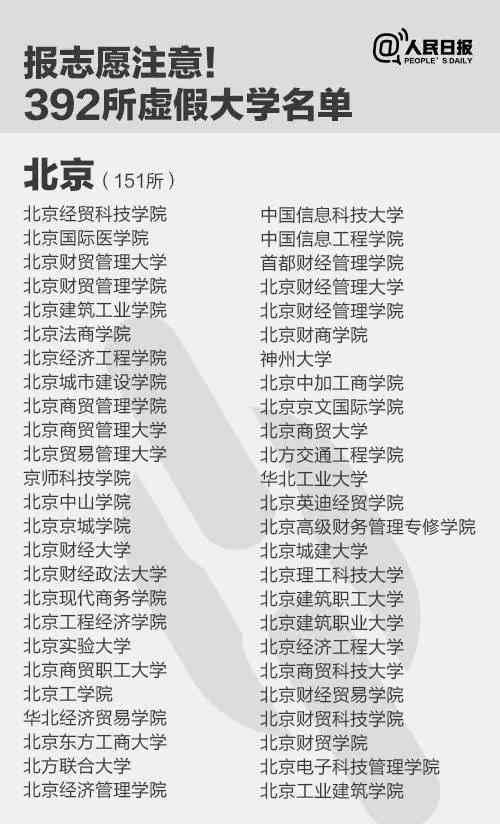中国野鸡大学完整名单 392所“野鸡大学”完整名单查询 2019全国“野鸡大学”名单