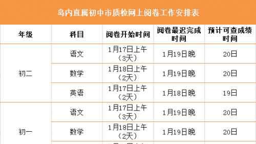 厦门监控 厦门市质检成绩查询2019最新：厦门市教学质量动态监控系统网站