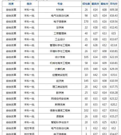 杭州电子科技大学是几本 杭州电子科技大学2019预估录取分数线 浙江排名多少能上杭电