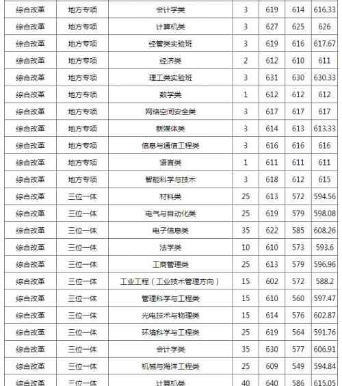 杭州电子科技大学是几本 杭州电子科技大学2019预估录取分数线 浙江排名多少能上杭电