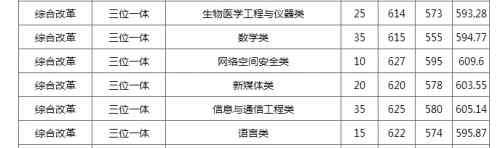 杭州电子科技大学是几本 杭州电子科技大学2019预估录取分数线 浙江排名多少能上杭电