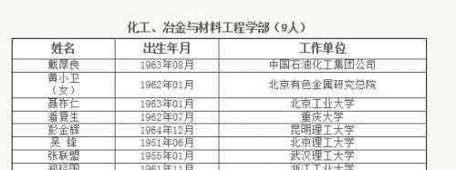 中国工程院院士名单 2017院士名单最终官方完整版 中国工程院院士评选结果