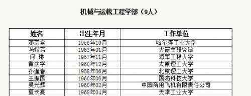 中国工程院院士名单 2017院士名单最终官方完整版 中国工程院院士评选结果