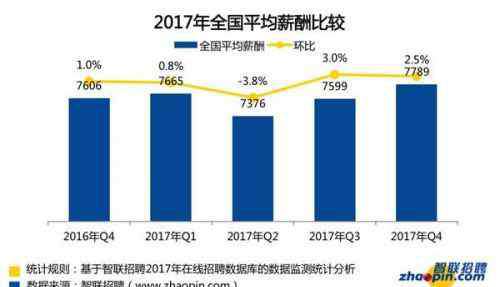 中国白领 中国白领多少钱一个月？37城市白领平均月薪近八千