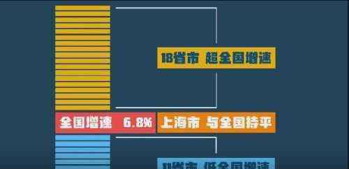 2018全国城市gdp排名 2018年中国城市GDP排名最新版：一季度31省gdp增速+总量