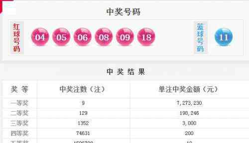 双色球的开奖时间 2019双色球002期开奖时间中奖号码详情：头奖9注727万