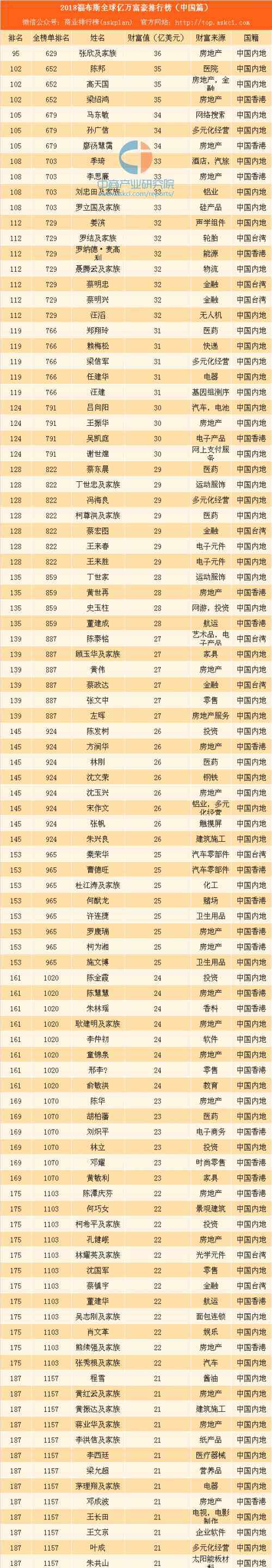 中国十大富豪排行榜2017 福布斯2017全球富豪榜中国名人排行榜：马化腾第一