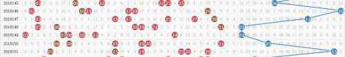 双色球的开奖时间 2019双色球002期开奖时间中奖号码详情：头奖9注727万