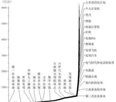 杠杆效应 人生的两大奇迹思维：杠杆效应+飞轮效应（深度）