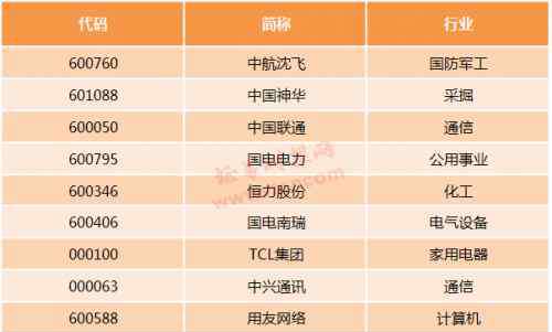 mscia股成分股一览 明晟指数（MSCI指数）最新A股成分股股票名单一览表