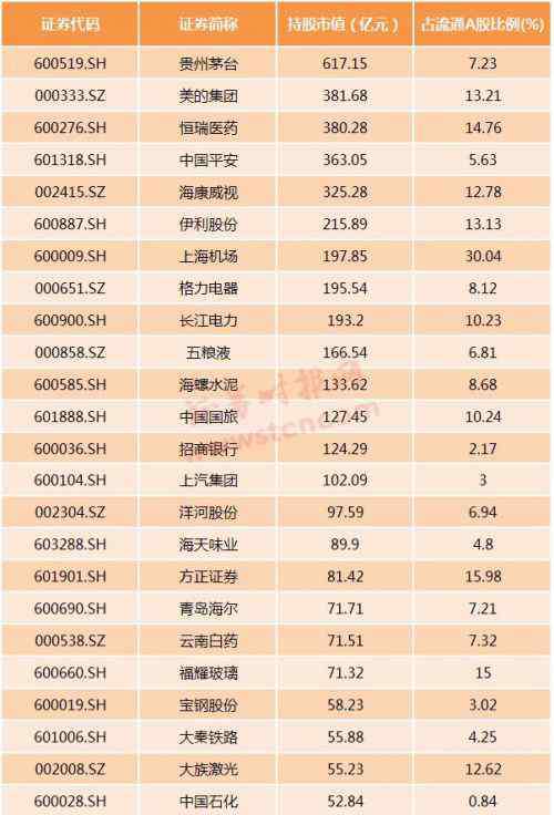 mscia股成分股一览 明晟指数（MSCI指数）最新A股成分股股票名单一览表