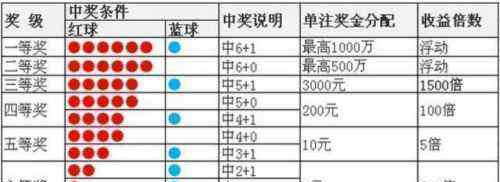 双色球的开奖时间 2019双色球002期开奖时间中奖号码详情：头奖9注727万