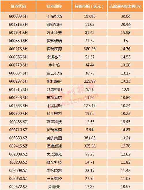 mscia股成分股一览 明晟指数（MSCI指数）最新A股成分股股票名单一览表
