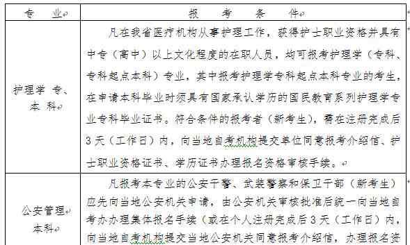 杭州自考网 2020年10月浙江杭州自考报名条件及须知公布