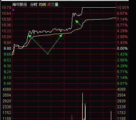 私募学习 一位股市奇才总结的高效复盘模式，私募操盘手都在偷偷学习，精辟