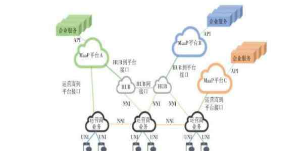 富媒体是什么 RCS富媒体通信是什么 5g rcs板块通信相关概念股介绍