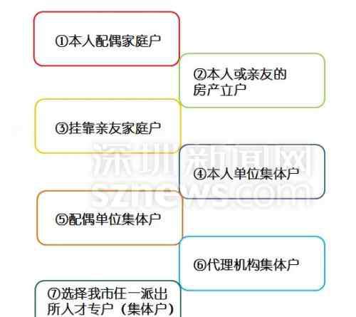 深圳入户需要什么条件 落户深圳秒批流程详细介绍 2018落户深圳需要哪些条件