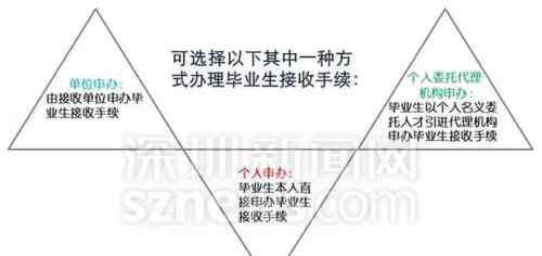 深圳入户需要什么条件 落户深圳秒批流程详细介绍 2018落户深圳需要哪些条件