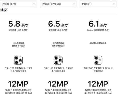 iphone各机型参数对比 iPhone 11与11 Pro/11 Pro Max对比区别 参数配置价格比较