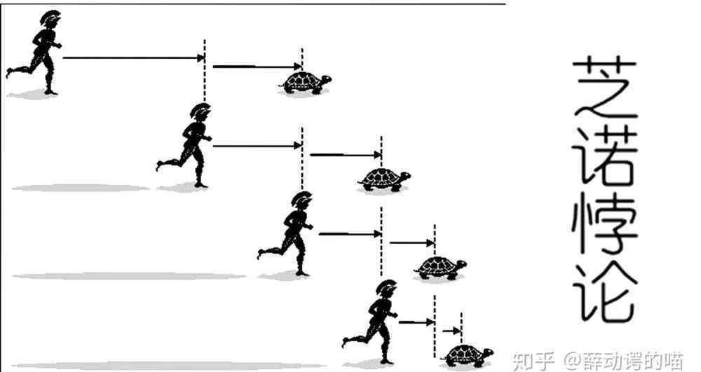 阿基里斯与龟 物理学四大神兽：追不上的龟 活不久的兽 看不见的妖 不知死活的猫