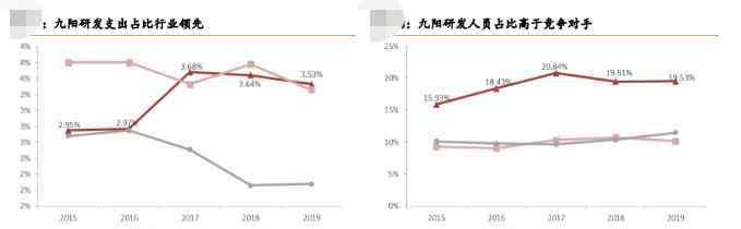 太空厨房价格 小家电行业的巨头！今年营收有望突破百亿、芯片材料细分龙头，卡位下一代半导体制造，芯片业务收入上半年翻6倍！