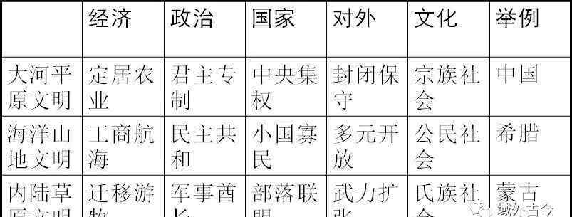 地理环境决定论 浅谈历史地理环境决定论
