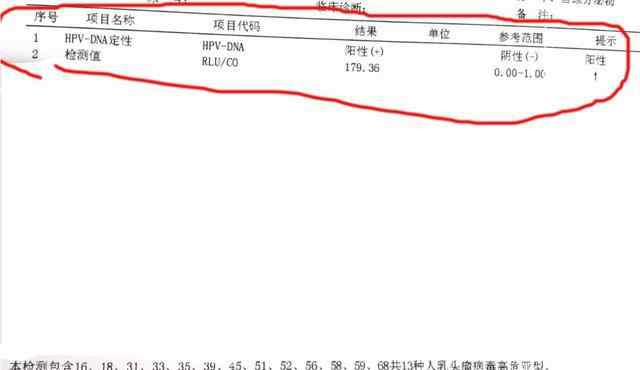 宫颈病变的五个阶段 27岁女孩CIN3级病变，医生：这几个处理方法，堪称“教科书”