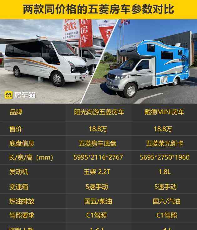 五菱房车 关注度高的百姓房车，五菱B型和C型房车对比评测，谁是你的菜？