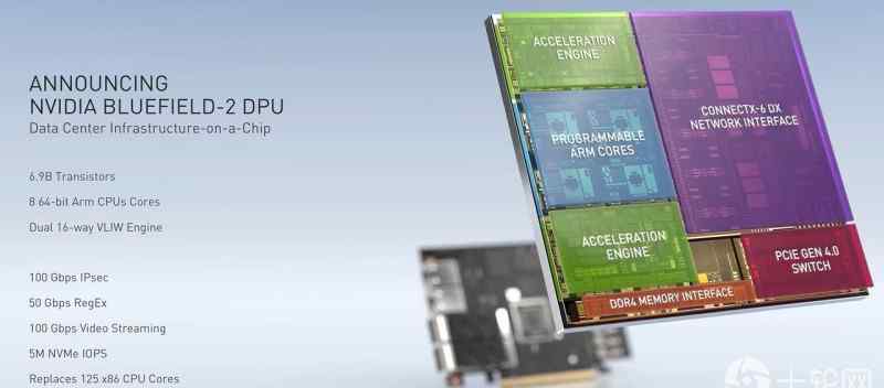bluefield 帮SmartNIC找到杀手级应用，Nvidia力推多用途运算卸载技术