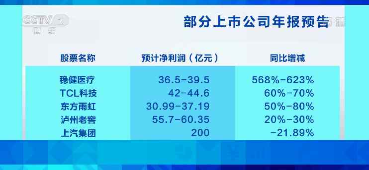 罕见！一天狂卖1100亿元 这5只“爆款”火了