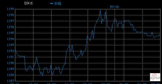 湖南维财 湖南维财贵金属诈骗4万人数百亿“炒黄金”