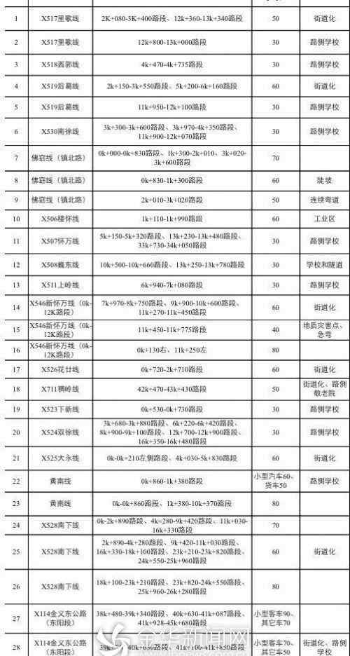 东阳市地图 金华东阳出了张“限速地图” 引发朋友圈疯转