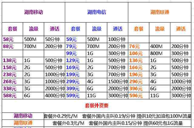 517电信日活动 517电信日 运营商资费省钱攻略