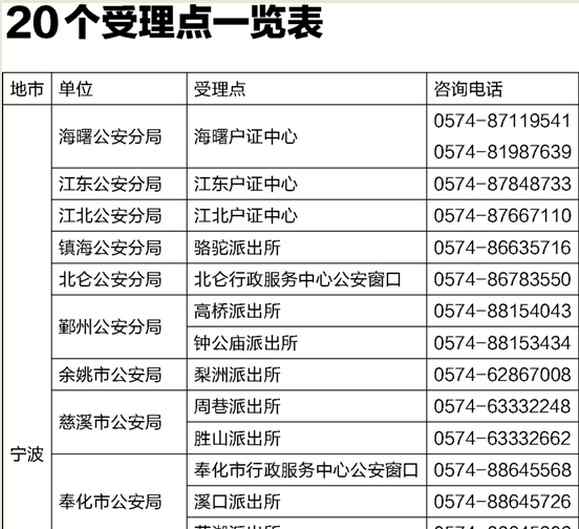 办身份证 11省市居民可在宁波办身份证 受理点增至20个