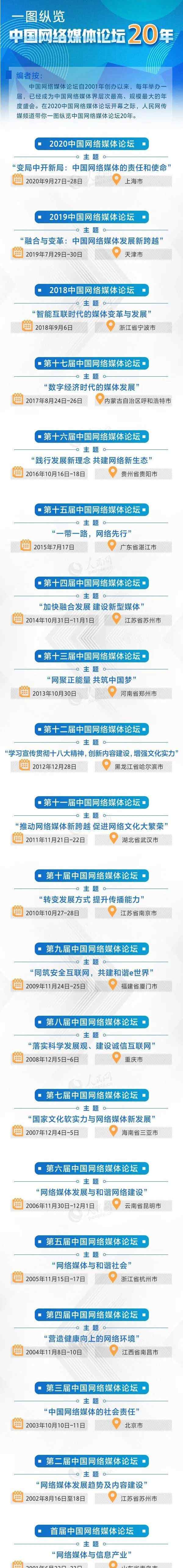 纵览中国 一图纵览中国网络媒体论坛20年