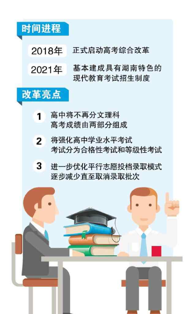 湖南省高考改革 湖南高考改革2018启动：成绩由两部分组成