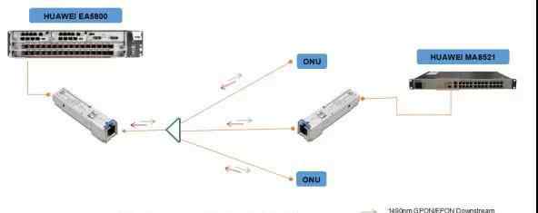 epon和gpon有什么区别 光纤小知识之EPON和GPON的区别