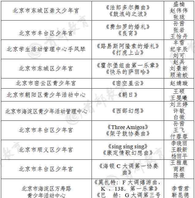 甘家口青少年活动中心 2019年北京阳光少年艺术节市级展演获奖名单来了！快来围观