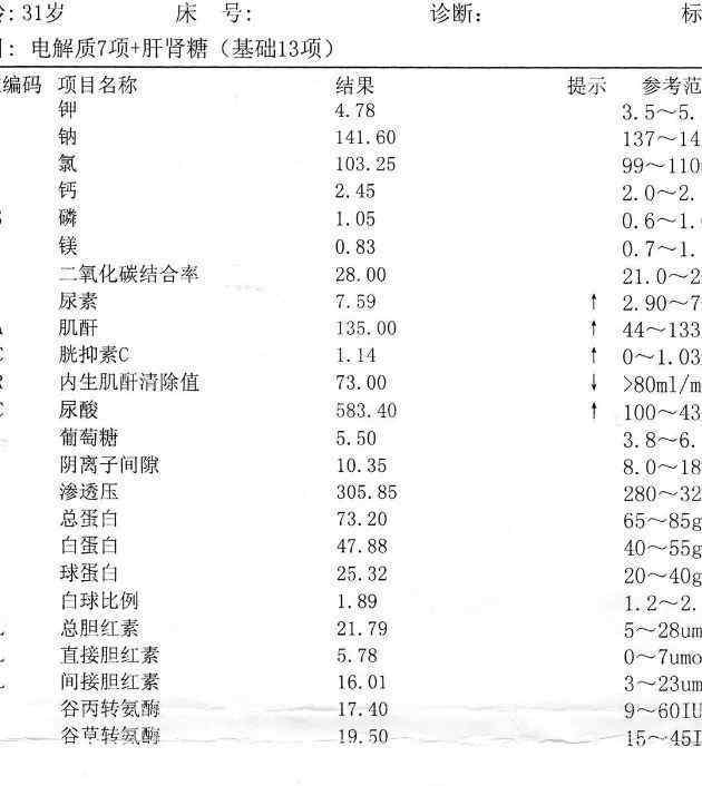 肾穿刺的利与弊 肌酐135，尿蛋白3+，复查不利一度绝望...我想对每一个挣扎中的肾友说