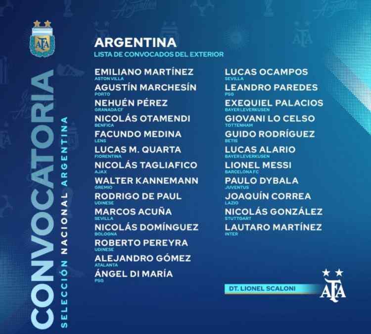 阿根廷大名单 阿根廷最新大名单：梅西领衔！天使回归，国米王牌＋C罗队友在列
