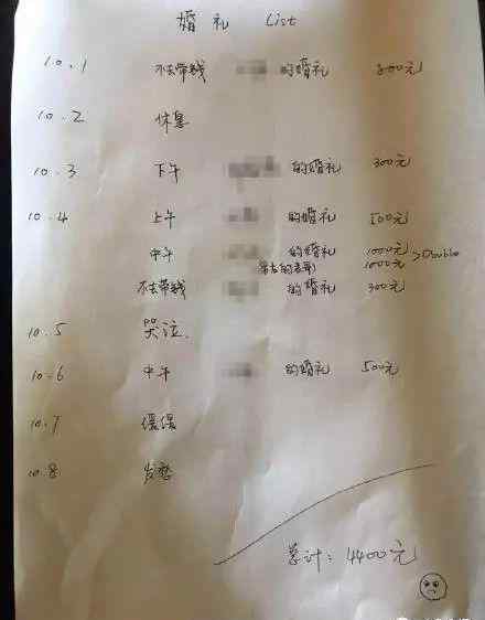 红包地图 全国婚礼红包最新地图来了 浙沪最“壕”
