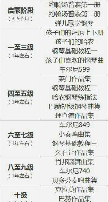 教学计划表 《钢琴教学计划表》