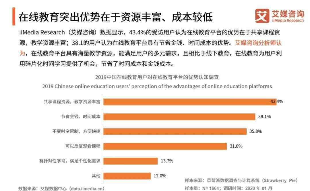 艾媒咨询 艾媒咨询发布《2019-2020中国在线教育行业发展研究报告》