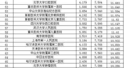 全国医院专科排名 中国最好医院和专科最新排名发布 浙江5家医院入选
